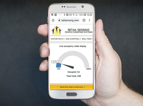 Footfall and occupancy reporting via mobile phone and cloud-based people counting software