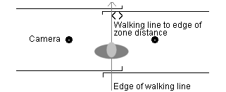 Walking Line